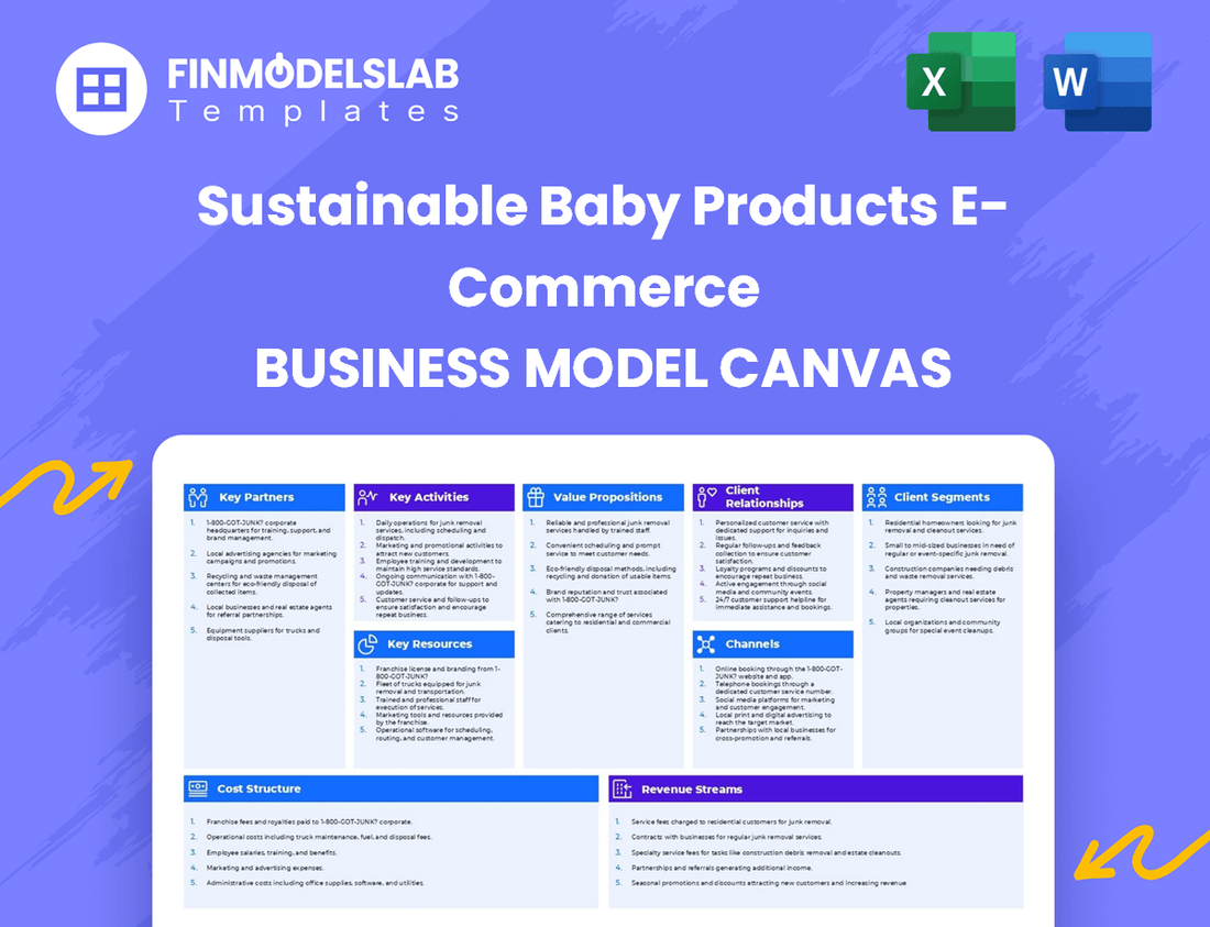 Sustainable Baby Products E-Commerce Business Model Canvas