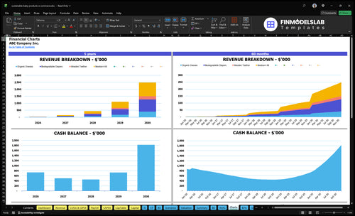 sustainable baby products e commerce financial model charts financialmodelslab