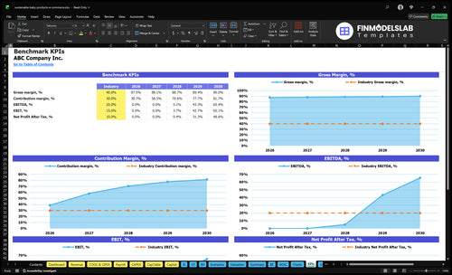 sustainable baby products e commerce financial model kpis financialmodelslab