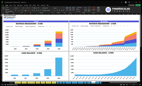 sustainable bamboo clothing store financial model charts financialmodelslab