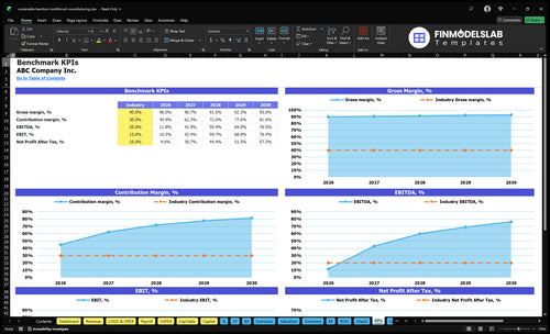 sustainable bamboo toothbrush manufacturing financial model kpis financialmodelslab