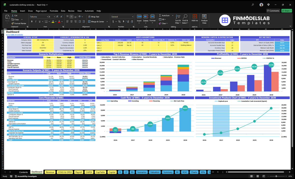 Dashboard for Sustainable Rental of Clothes with Control Mechanisms, Scenario multipliers, Basic Finances, Income Mix, Profitability, Cash Flow and Return Charts