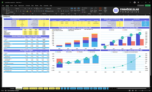 Sustainable E-Waste Financial Model dashboard summarizing key KPIs, runway/cash and performance with a dynamic dashboard, investor-ready charts and clarity to avoid cash-flow blind spots