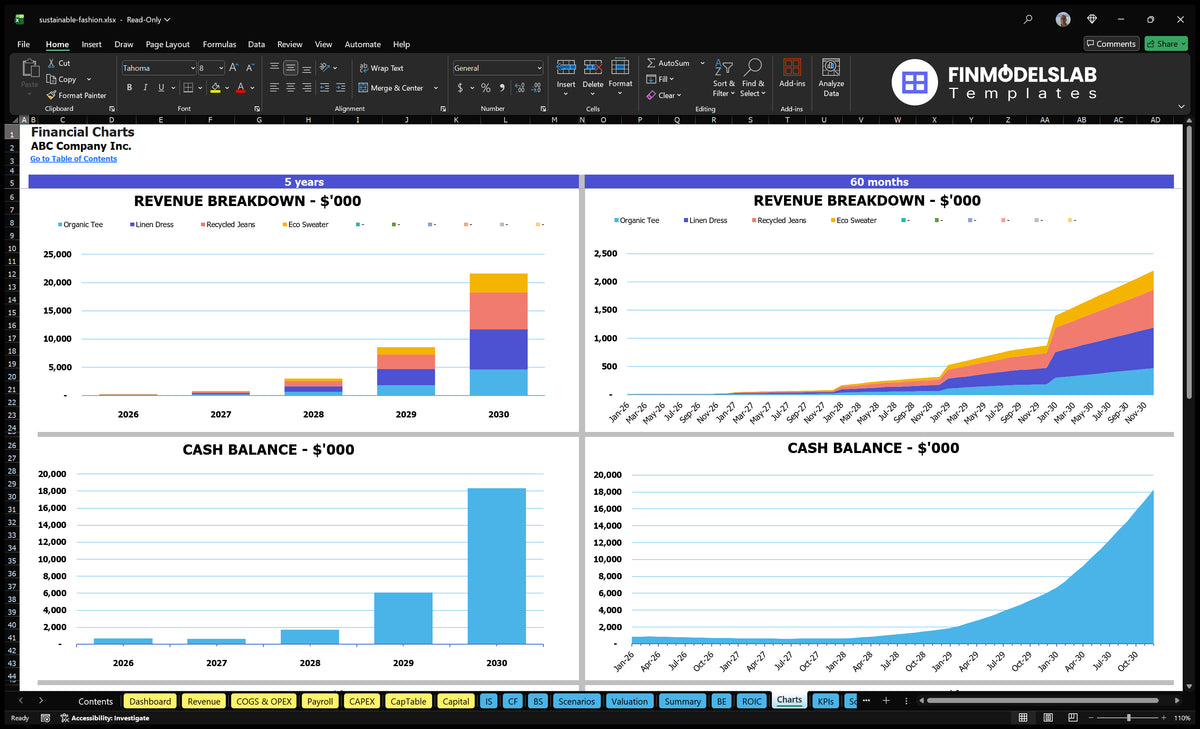 Sustainable Fashion Template: 17-Mo Breakeven, 0.1% IRR, 5 Years