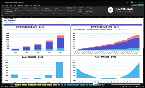 sustainable finance advisory financial model charts financialmodelslab
