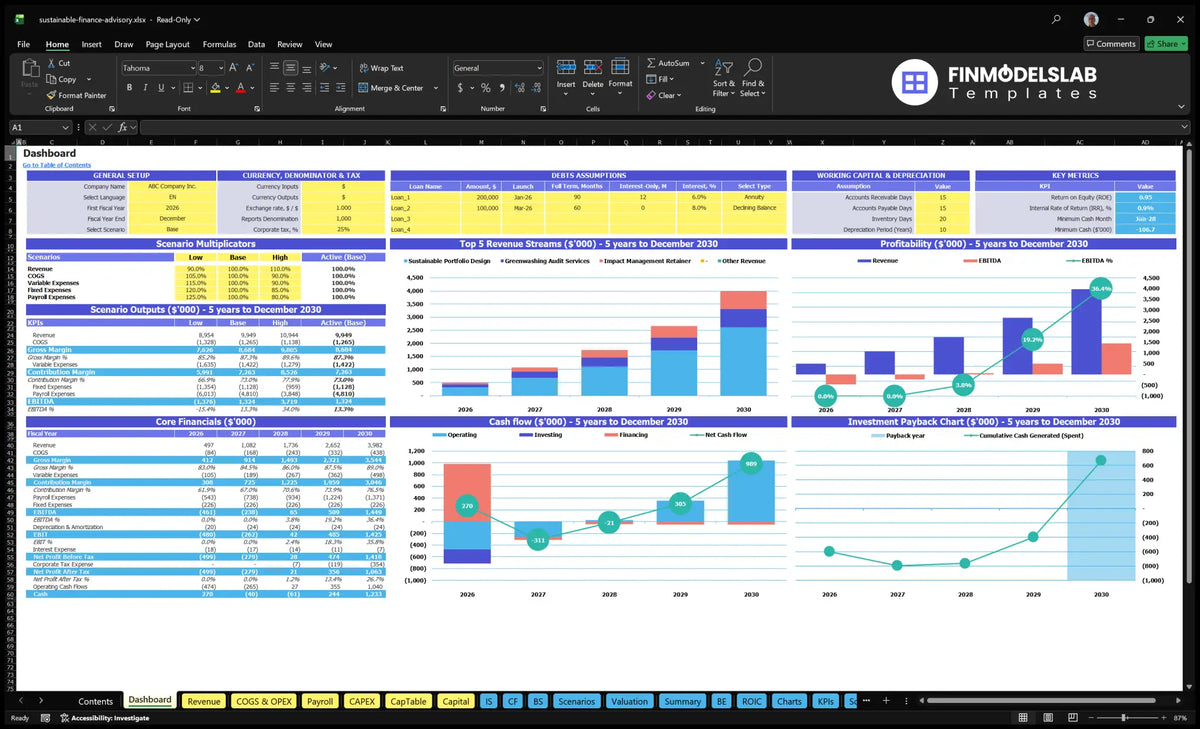 A worksheet of the navigation desktop showing general settings, multipliers and scenario results, key metrics, basic finance, top revenue streams, profitability, cash flow and return charts.