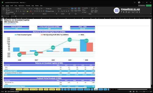 sustainable finance advisory financial model roic financialmodelslab