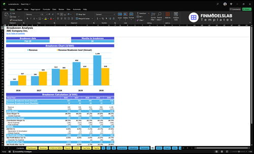 sustainable financial model break even financialmodelslab