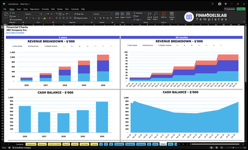 sustainable financial model charts financialmodelslab