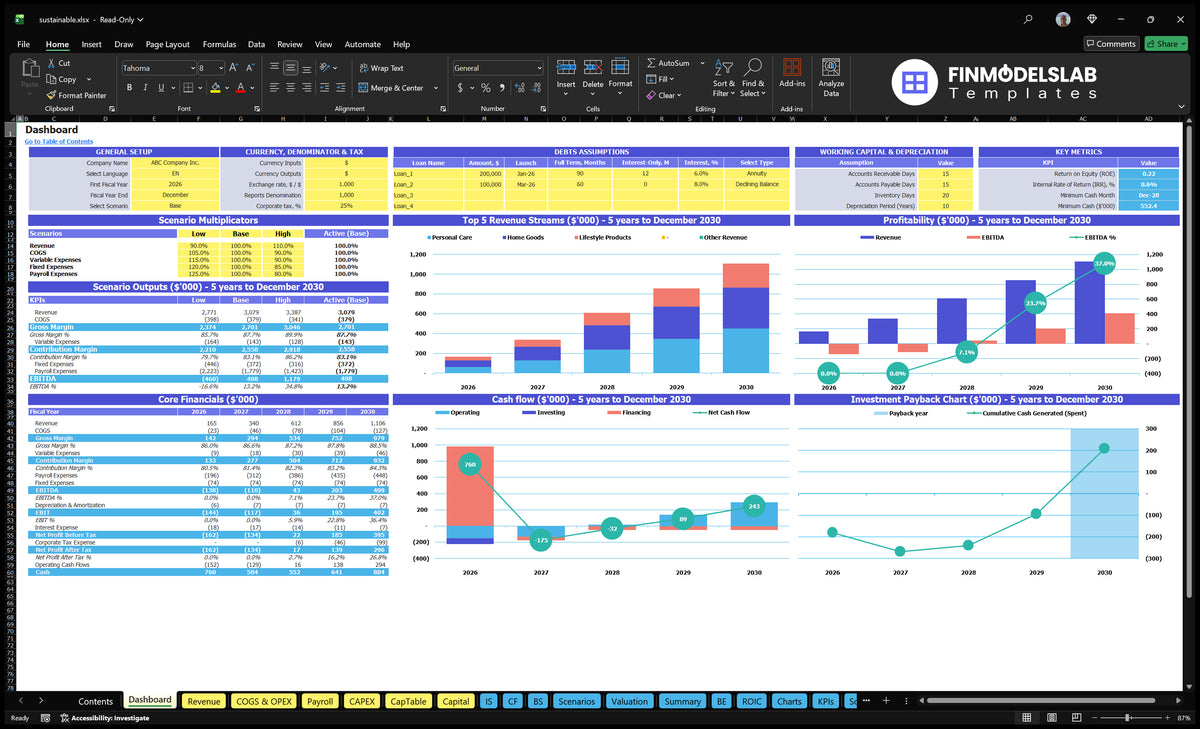 Sustainable Financial Model Table with general assumptions, debt assumptions, scenario multipliers, basic finances, income mix, cash flow and return graphs