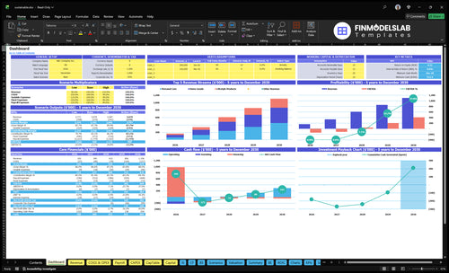 Sustainable Financial Model dashboard summarizing key KPIs, runway and cash position with a dynamic overview of performance, charts and investor-ready metrics to remove cash-flow blind spots.