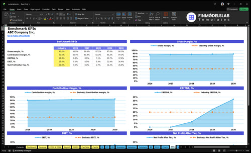 sustainable financial model kpis financialmodelslab