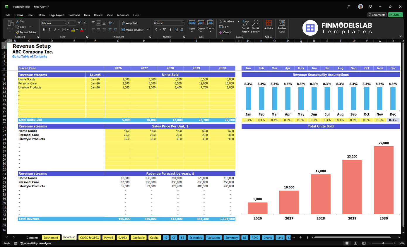 Balanced Financial Model Income Configuration sheet with stream names, start dates, sold units, prices, seasonality and revenue forecast