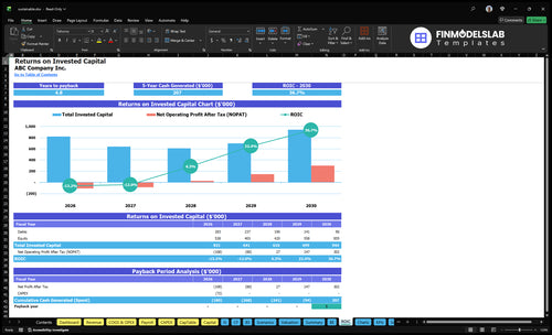 sustainable financial model roic financialmodelslab
