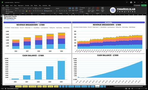sustainable hotel financial model charts financialmodelslab