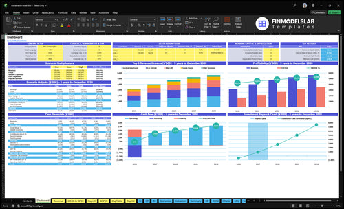 Sustainable Hotel Financial Model dashboard summarizing key KPIs, runway/cash and performance with a dynamic dashboard, investor-ready charts and visuals to spot cash-flow blind spots and trends
