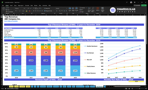sustainable hotel financial model top revenue financialmodelslab