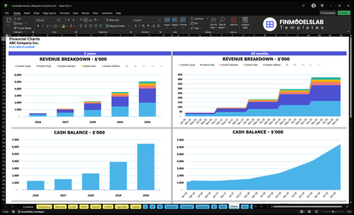 sustainable laundry detergent production financial model charts financialmodelslab