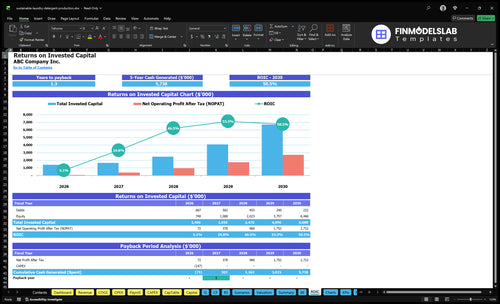 sustainable laundry detergent production financial model roic financialmodelslab