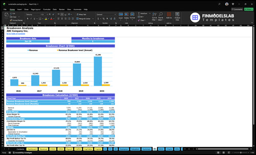 sustainable packaging financial model break even financialmodelslab