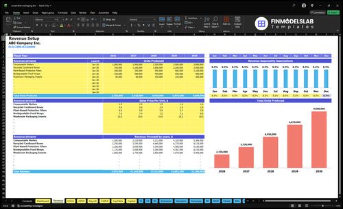 sustainable packaging financial model revenue financialmodelslab