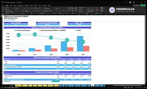 sustainable packaging financial model roic financialmodelslab