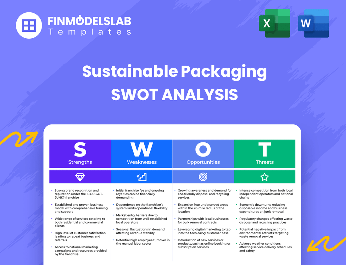 Sustainable Packaging Business SWOT Analysis