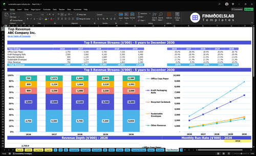 sustainable paper industry financial model top revenue financialmodelslab