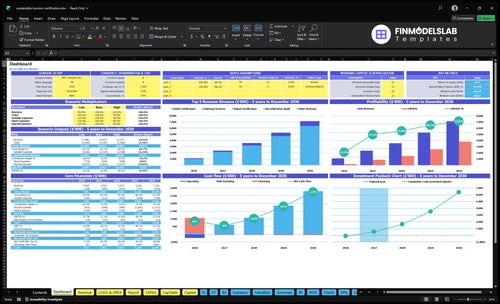 sustainable tourism certification financial model dashboard financialmodelslab