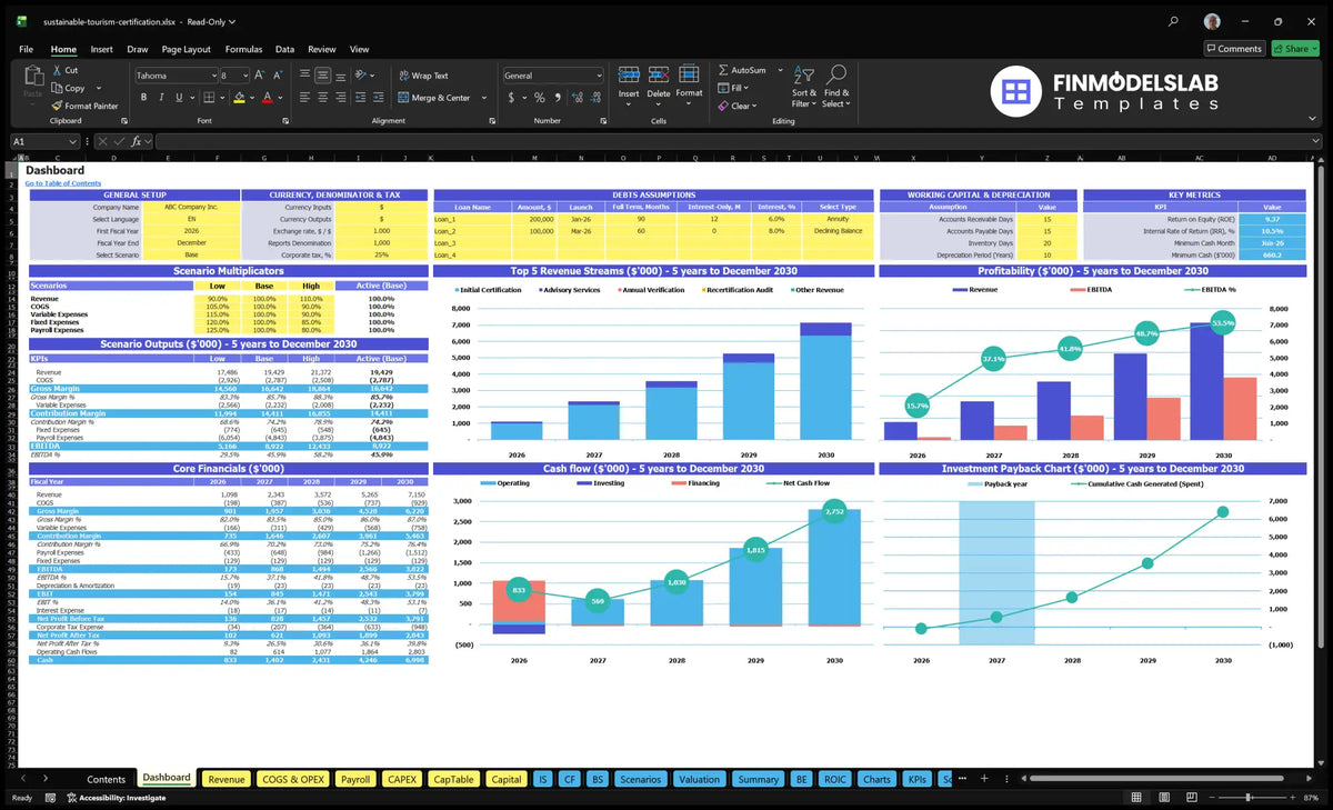 Sustainable certification Dashboard with configuration control, scenario results, revenue mix, profitability, cash flow and return charts