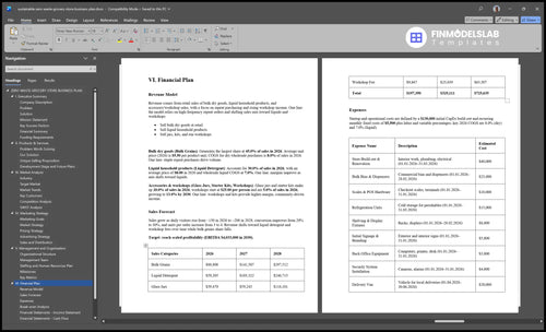 sustainable zero waste grocery store business plan financial plan financialmodelslab