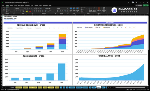 sustainable zero waste grocery store financial model charts financialmodelslab