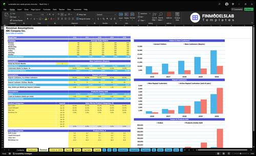 sustainable zero waste grocery store financial model revenue financialmodelslab