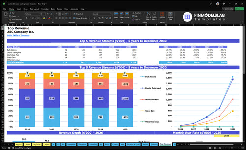 sustainable zero waste grocery store financial model top revenue financialmodelslab