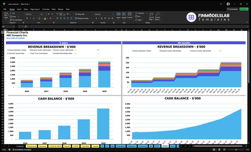 swap meet financial model charts financialmodelslab