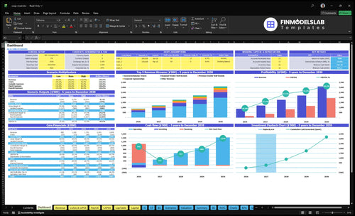 swap meet financial model dashboard financialmodelslab