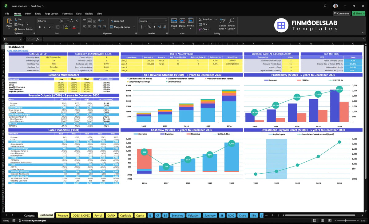 Navigational desktop worksheet showing configuration controls, scenario multipliers, key indicators, revenue mix, profitability, cash flow and return charts