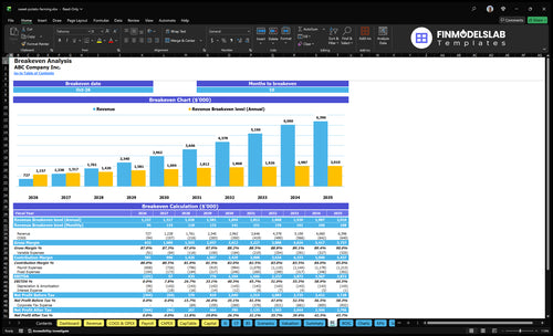 sweet potato farming financial model break even financialmodelslab