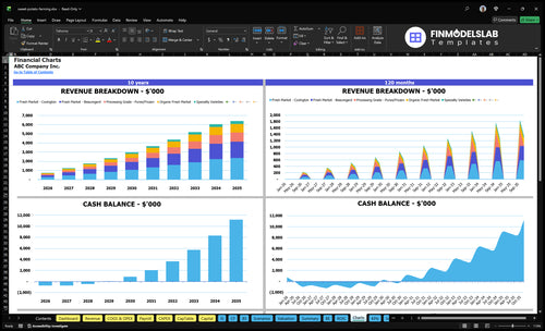 sweet potato farming financial model charts financialmodelslab