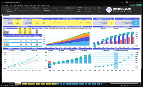 Sweet Potato Farming Financial Model dashboard summarizing key KPIs, runway, cash position and operational performance with a dynamic dashboard for investor-ready reporting and cash-flow clarity