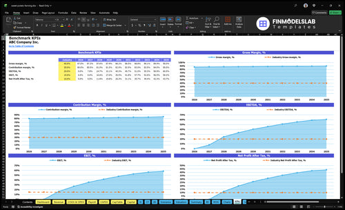 sweet potato farming financial model kpis financialmodelslab