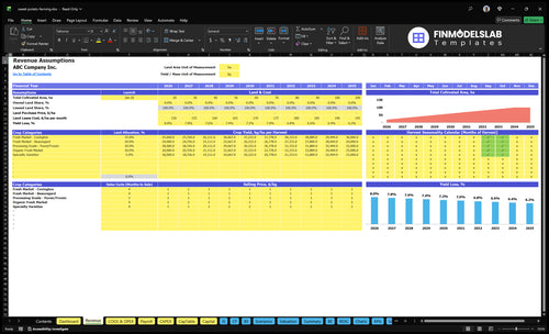 sweet potato farming financial model revenue financialmodelslab