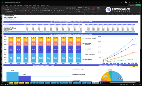 sweet potato farming financial model top revenue financialmodelslab