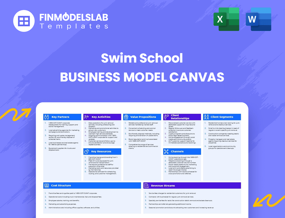 Swim School Business Model Canvas