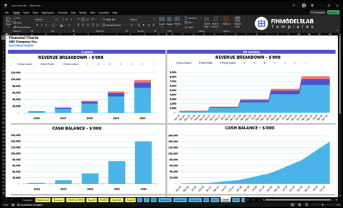 swim school financial model charts financialmodelslab