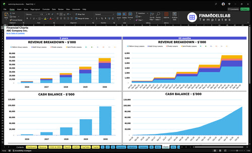 swimming lessons financial model charts financialmodelslab
