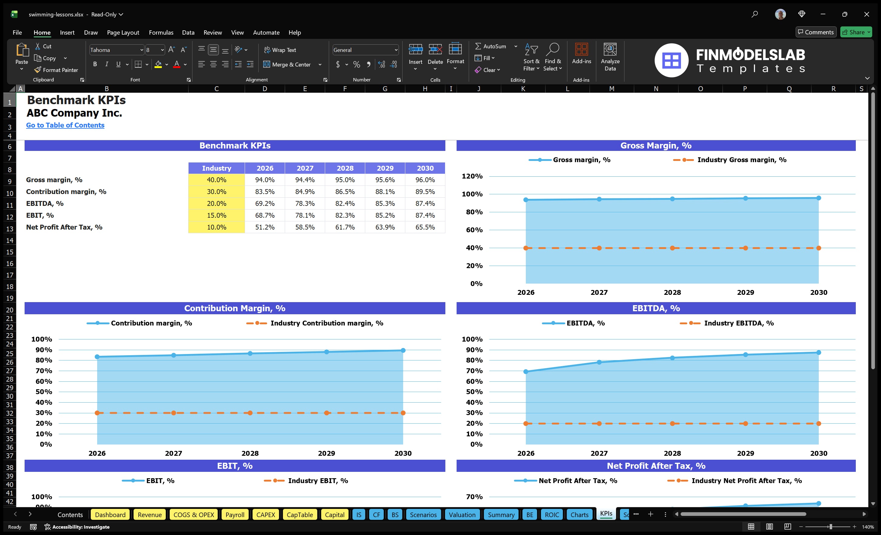 swimming lessons financial model kpis financialmodelslab