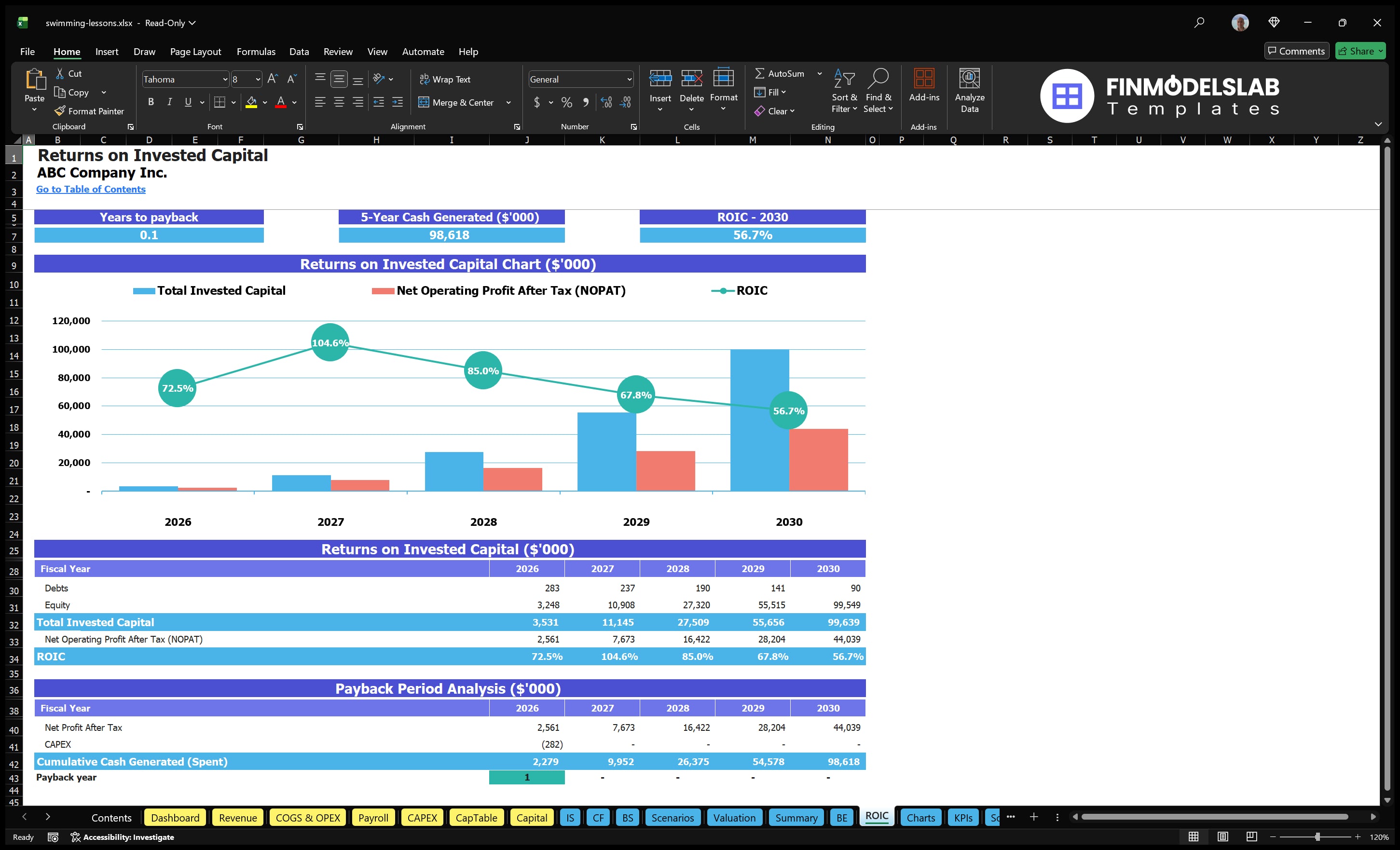 swimming lessons financial model roic financialmodelslab