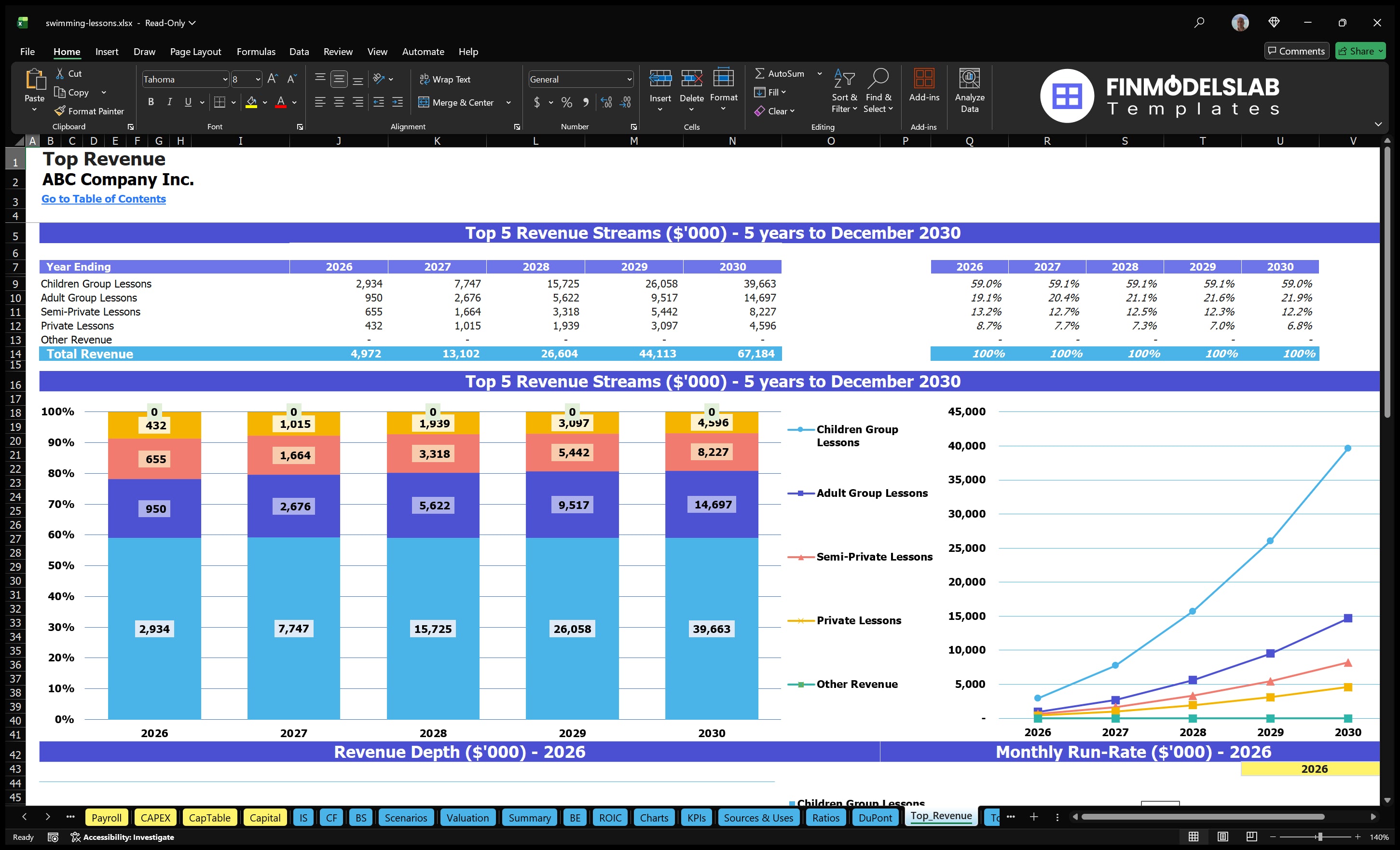 swimming lessons financial model top revenue financialmodelslab