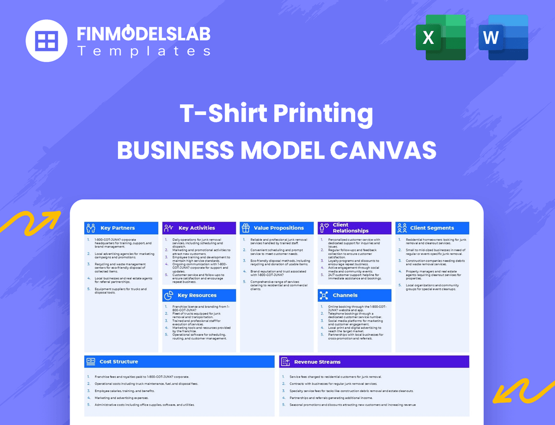 T-Shirt Printing Business Model Canvas